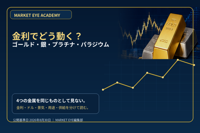 金利でどう動く？ゴールド・銀・プラチナ・パラジウムの違いを基礎から解説【2026年8月30日】