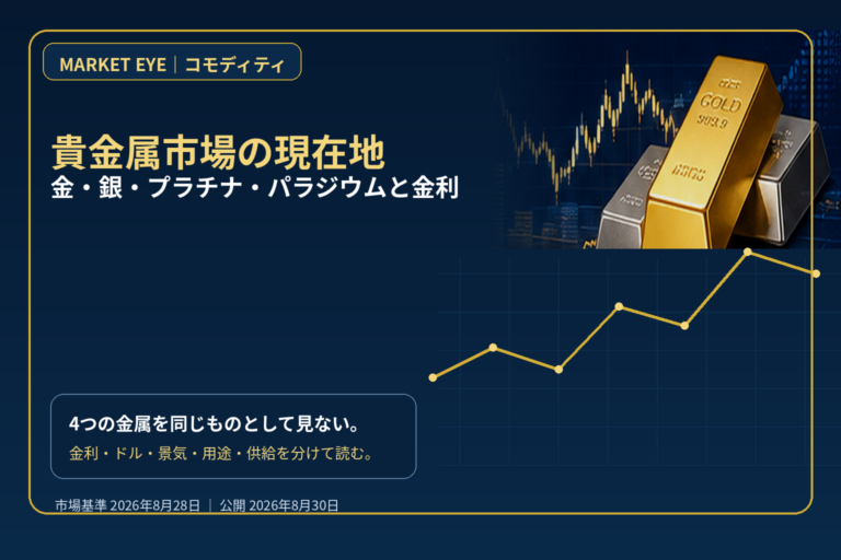 金急落・パラジウム逆行高。4つの貴金属を金利から読む【2026年8月30日】